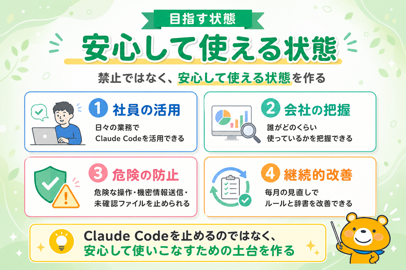 Claude Code Safety Hub 資料プレビュー 5枚目