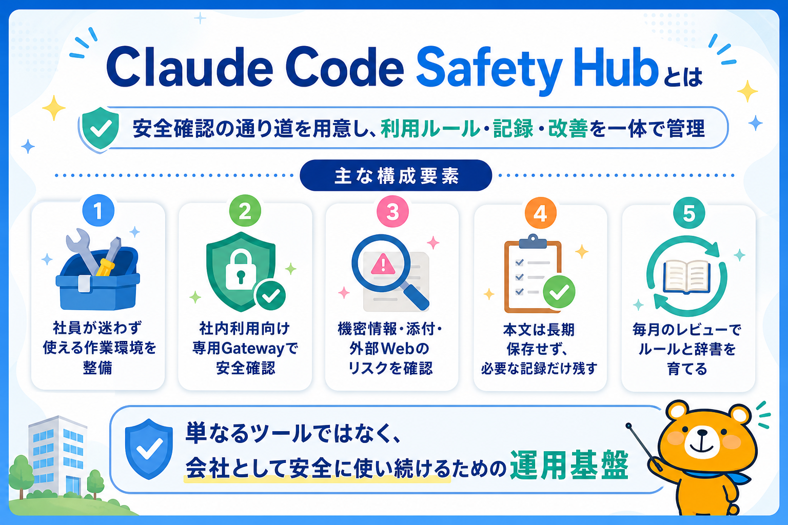 Claude Code Safety Hub 資料プレビュー 6枚目