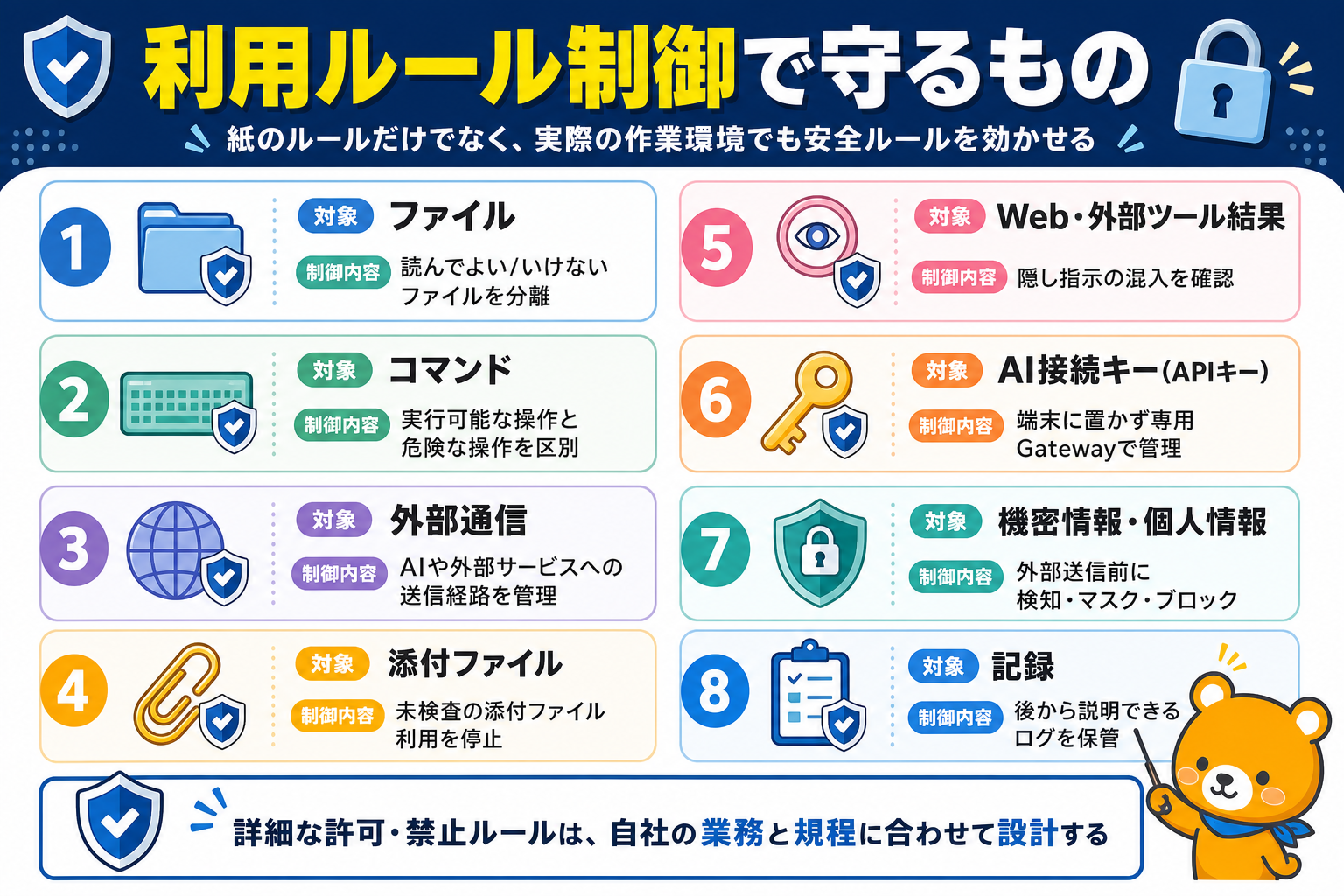 Claude Code Safety Hub 資料プレビュー 9枚目