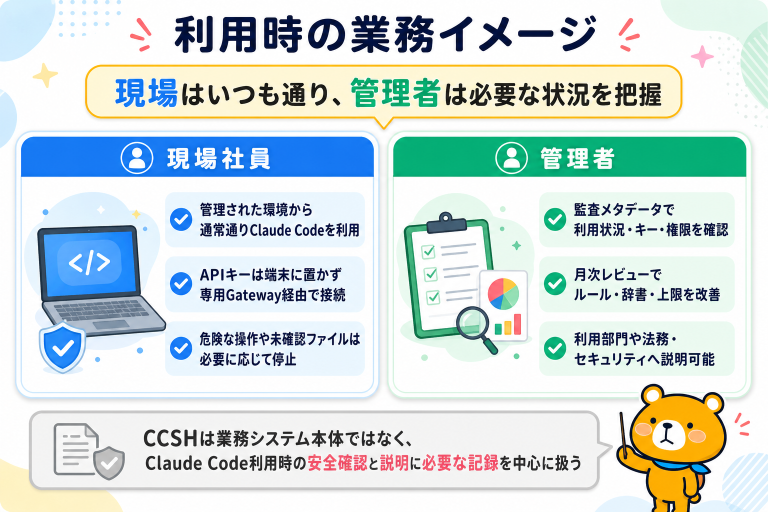Claude Code Safety Hub 資料プレビュー 11枚目